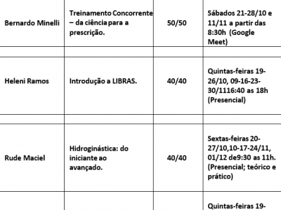 Foto 11 de 11 - Cursos de Extensão 2023.2