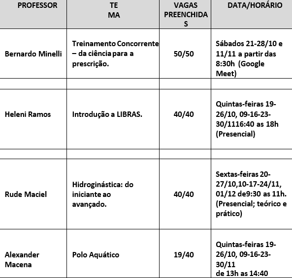 Cursos de Extensão 2023.2 Cursos de Extensão 2023.2